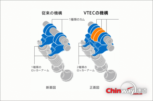 这图片可看见3个不同角度和扬程的凸轮