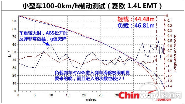 负重刹车1.jpg