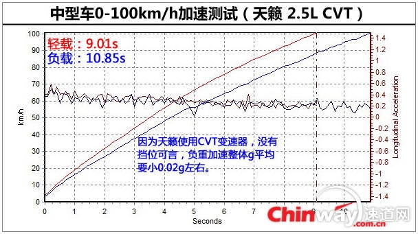 负重刹车1.jpg