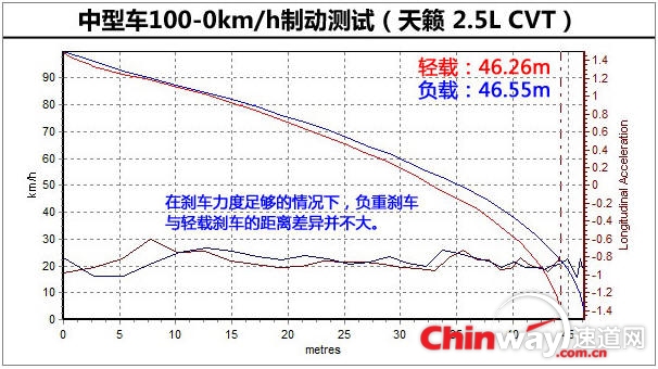 负重刹车1.jpg