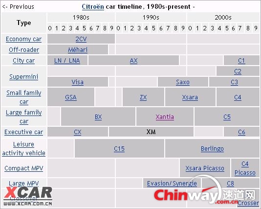 citroen 1980-2010.jpeg