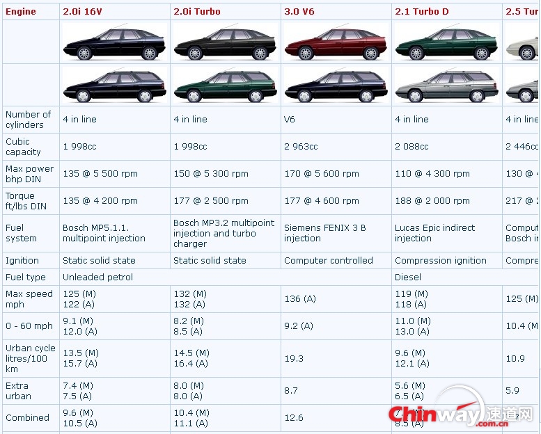 XM 各型号数据.jpg