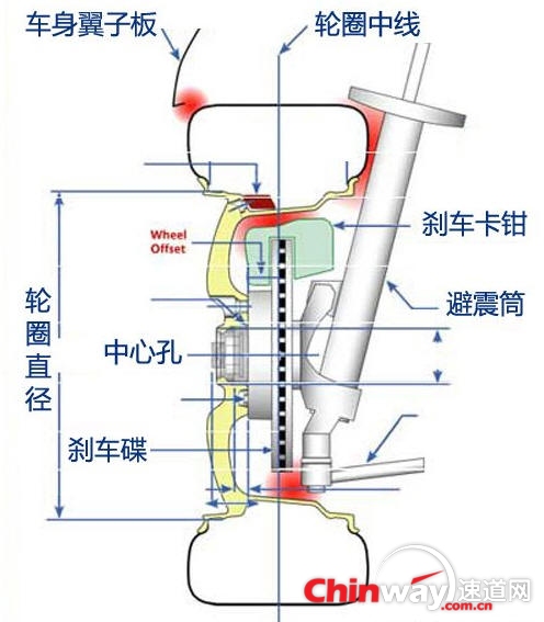 轮圈.JPG