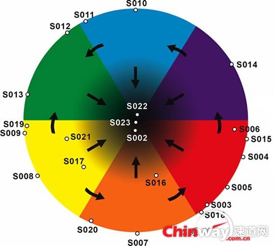 配色技巧3(对比色).jpg