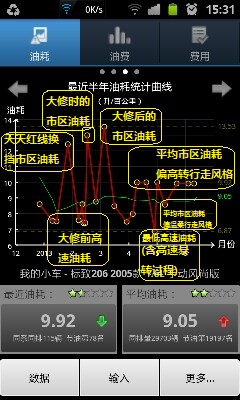 [说明]原厂半年油耗记录.jpg