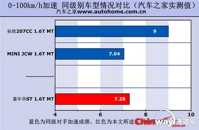 加速.JPG