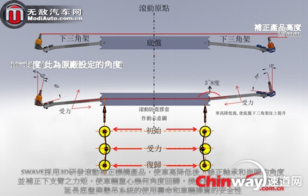 悬挂几何修正2.jpg