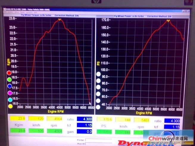 8v加T0.4bar（3号半涡轮）