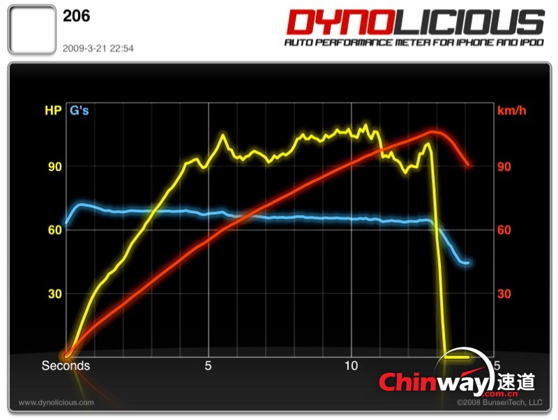 dyno_chart1.jpg