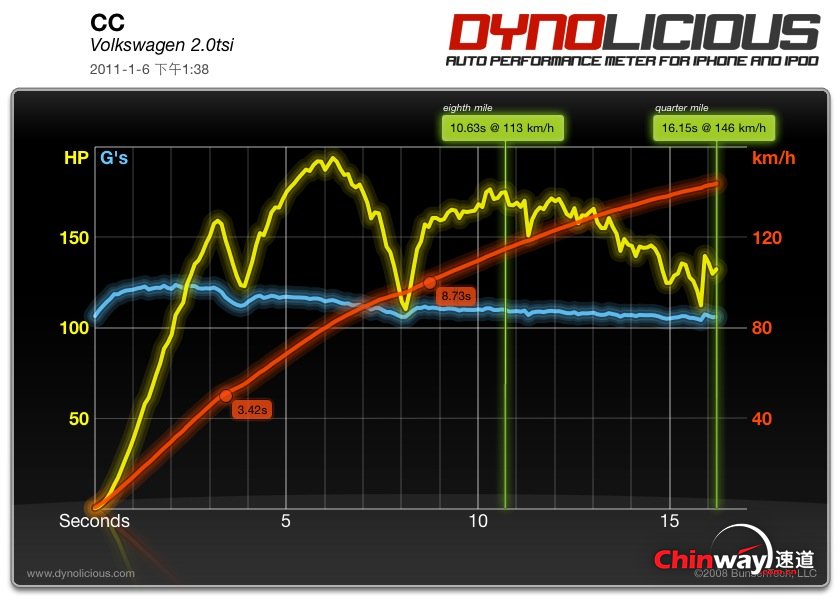 Dyno (2).jpg